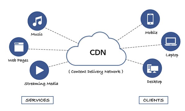 مزایا استفاده از cdn